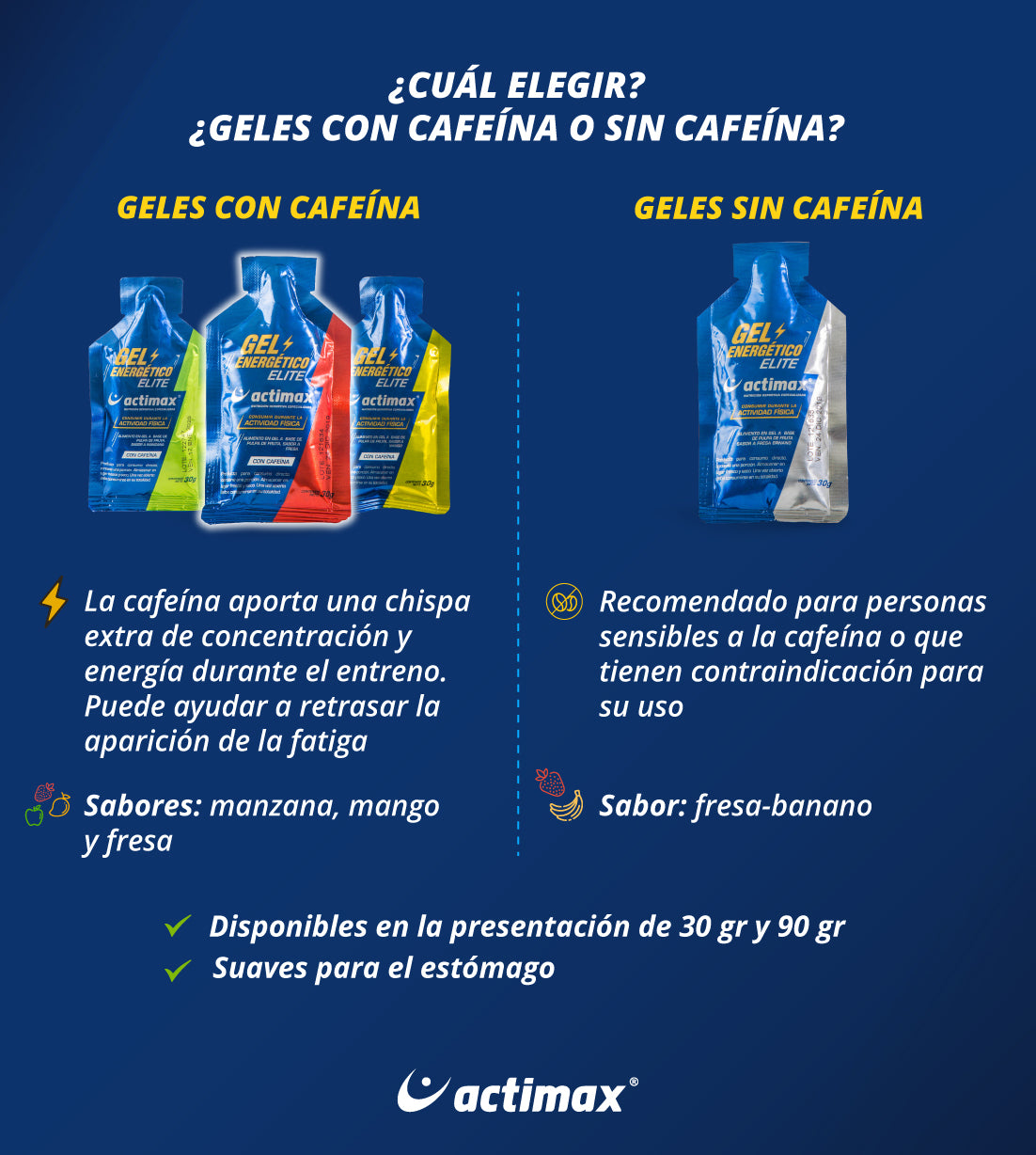 Gel energético 1 unidad 30gr